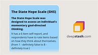 Image result for Hope Scale