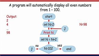 Image result for Initialization Symbol in Flowchart