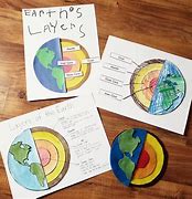 Image result for Earth Layers Art