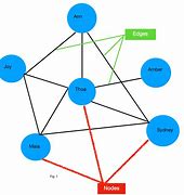 Image result for Graph Theory Filing Table