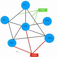 Image result for Directed Graph in Graph Theory