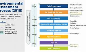 Image result for Quality Assessment Process