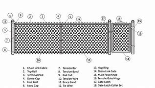 Image result for Chain Link Fence Diagram