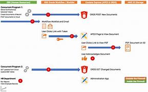 Image result for Oracle EBS Cloud