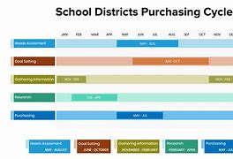 Image result for Specialisation Graph of a Graph