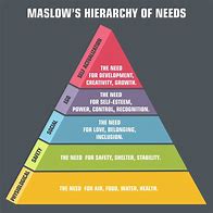 Image result for Abraham Maslow Hierarchy