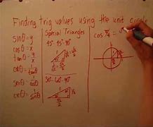 Image result for Unit Circle Chart