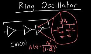 Image result for Ring Oscillator Period Formula