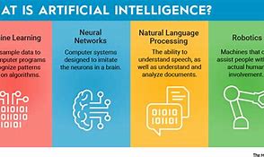 Image result for Difference Between NLP and Ai