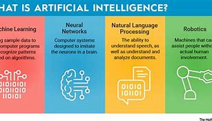 Image result for Four Main Approuch to Artificial Intelligence