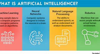 Image result for Share Artifitial Intelligence Logo