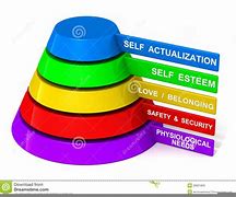 Image result for Abraham Maslow Cartoon