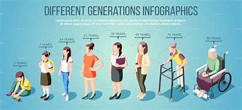 Image result for Age Generation Illustration