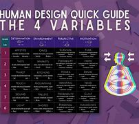 Image result for Free Advanced Human Design Chart