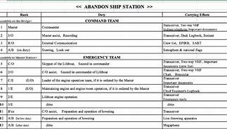 Image result for Sample of Muster List