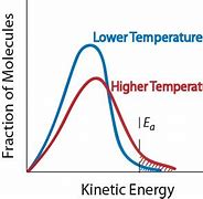 Image result for Bond Price Interest Rate Relationship