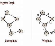 Image result for Conversion Graph Kilometers and Graphs