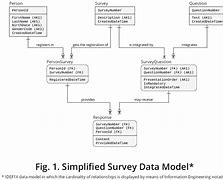 Image result for Logical Data Model