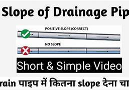 Image result for Drain Pipe Slope