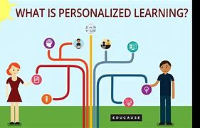 Image result for Sample of Personalized Learning