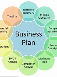 Image result for Start Up Small Business Plans Templates