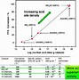 Image result for Biodiesel Esterification