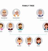 Image result for family tree printable