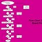 Image result for Work Hierarchy Flow Chart