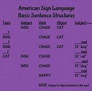 Image result for School ASL Sign