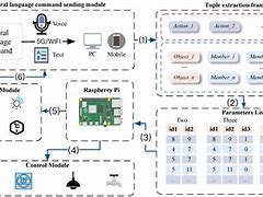 Image result for Natural Language Processing Case Study