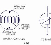 Image result for Light-Dependent Resistor Diagram