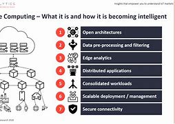 Image result for Edge Data Integration