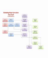 Image result for Flow Chart of Marketing Process