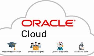 Image result for Oracle Cloud Infrastructure Services