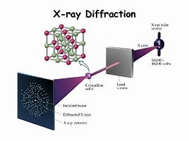 Image result for Single Crystal Diffraction