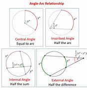 Image result for Activty for Arc and Angle