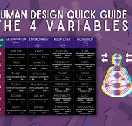 Image result for Human Design Variable Chart