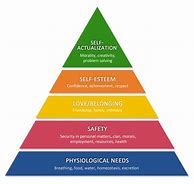 Image result for Maslow's Hierarchy of Needs Clip Art