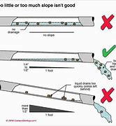 Image result for Drain Pipe Slope