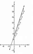 Image result for Slope Graph From PivotChart