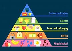 Image result for Abraham Maslow Timeline