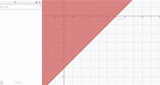 Image result for 4 in 1 Graph Adjacent