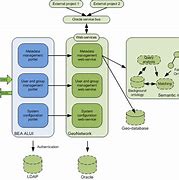 Image result for Developing System Integration Architecture