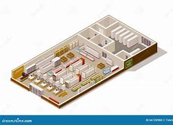 Image result for Grocery Store Cross Section