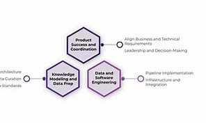 Image result for Software Development Knowledge Graph