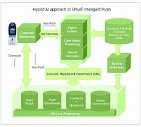 Image result for Expert System in Artificial Intelligence PPT