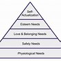 Image result for Self-Actualization Maslow