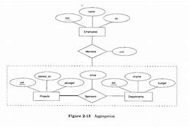 Image result for Dotted Line in ER Diagram