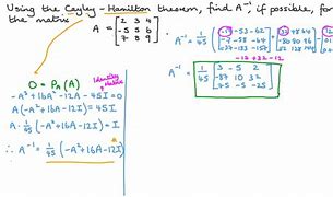 Image result for Cayley-Hamilton Theorem