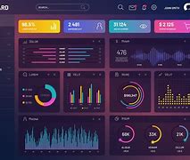 Image result for KPI Dashboard Excel Security Services